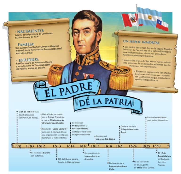 La muerte de José de San Martín – Agenda Escolar